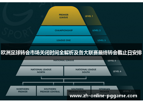 欧洲足球转会市场关闭时间全解析及各大联赛最终转会截止日安排