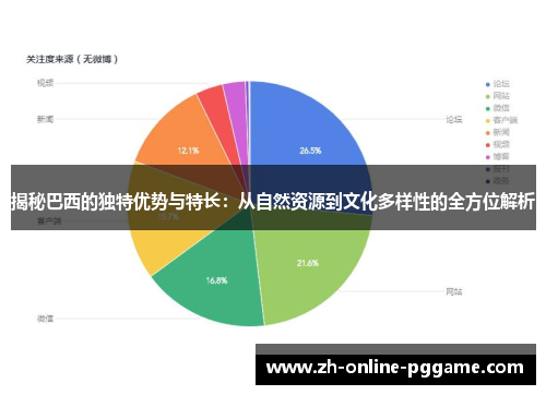 揭秘巴西的独特优势与特长：从自然资源到文化多样性的全方位解析
