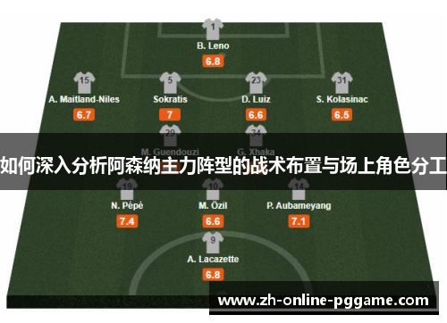 如何深入分析阿森纳主力阵型的战术布置与场上角色分工 如何深入分析阿森纳主力阵型的战术布置与场上角色分工
