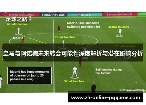 皇马与阿诺德未来转会可能性深度解析与潜在影响分析 皇马与阿诺德未来转会可能性深度解析与潜在影响分析