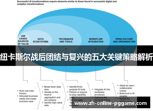 纽卡斯尔战后团结与复兴的五大关键策略解析 纽卡斯尔战后团结与复兴的五大关键策略解析