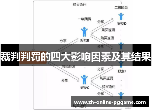 裁判判罚的四大影响因素及其结果