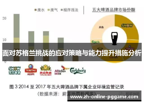 面对苏格兰挑战的应对策略与能力提升措施分析 面对苏格兰挑战的应对策略与能力提升措施分析