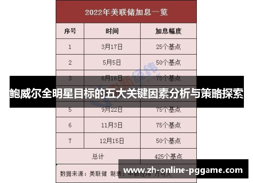 鲍威尔全明星目标的五大关键因素分析与策略探索