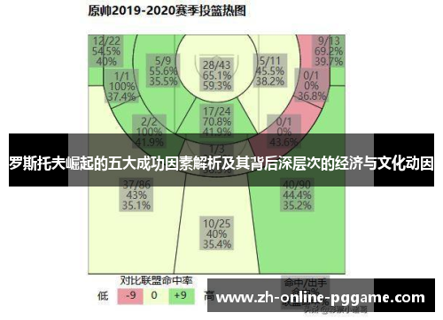 罗斯托夫崛起的五大成功因素解析及其背后深层次的经济与文化动因