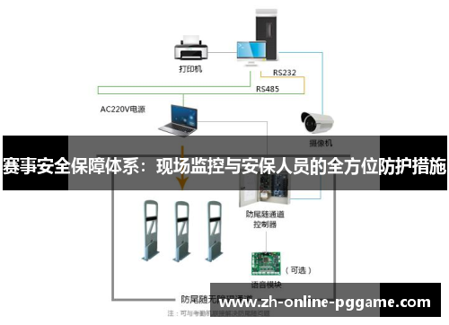 赛事安全保障体系：现场监控与安保人员的全方位防护措施